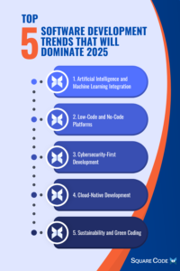 Top 5 Software Development Trends That Will Dominate 2025 - Square Codex